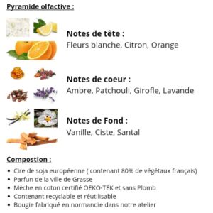 Bougie Parfumée « Ambre » – L’Élégance